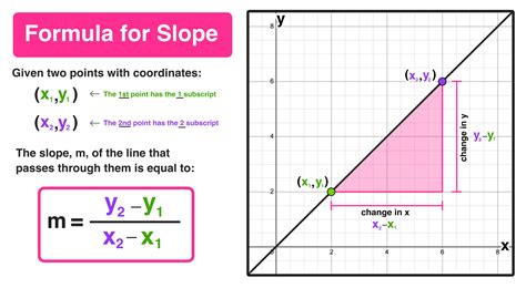 斜坡意思|slope是什么意思